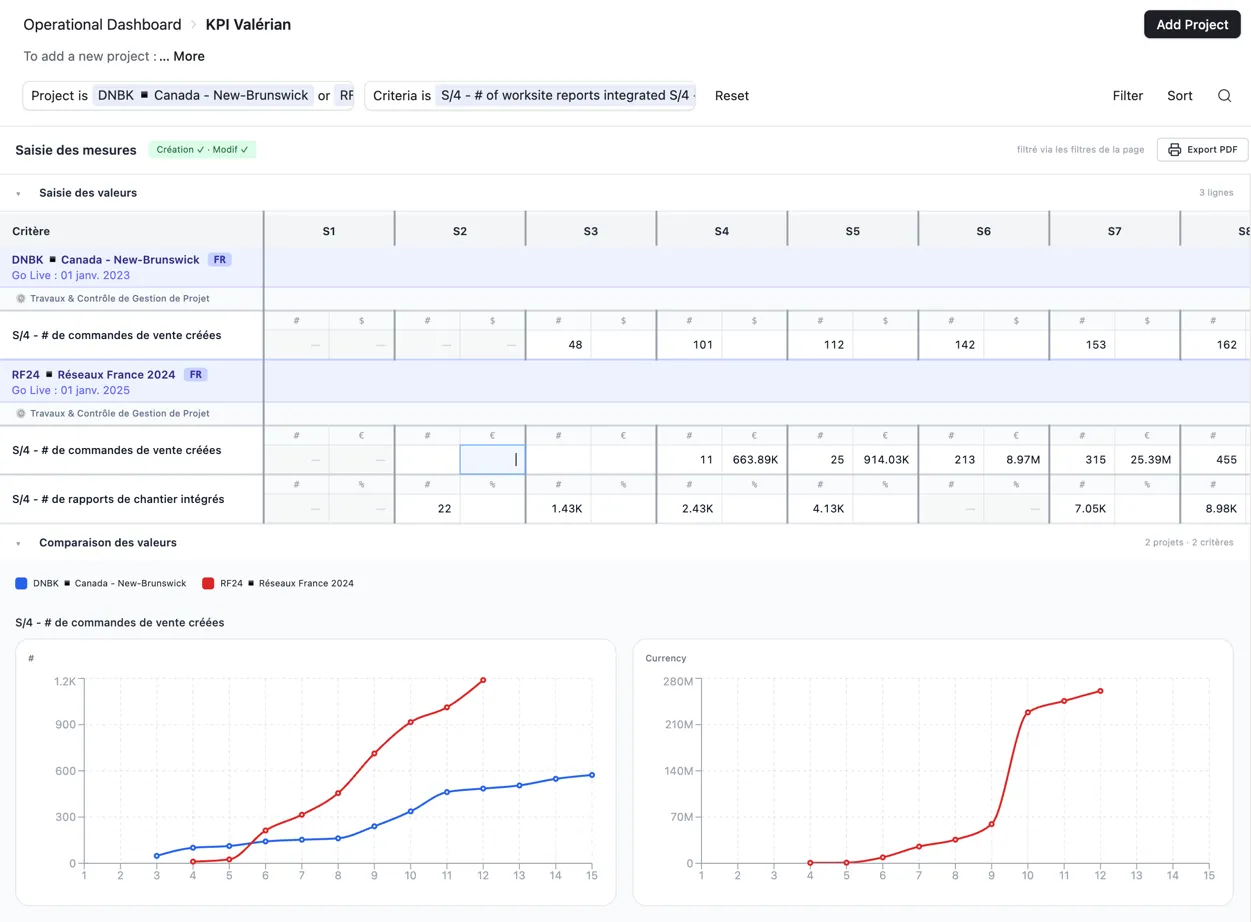 Dashboard opérationnel développé comme extension custom Airtable : tableau de saisie de mesures et graphiques de comparaison